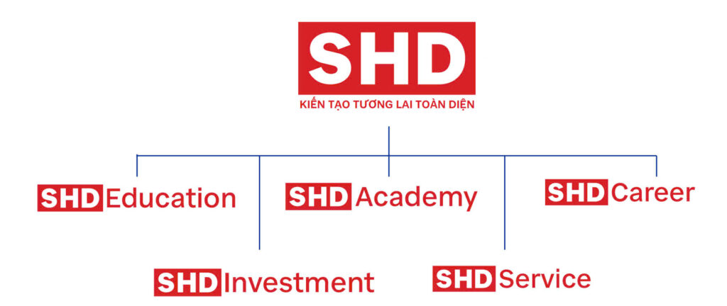 Hệ sinh thái SHD